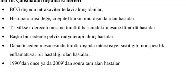 Tablo 10. Çalışmadan dışlama kriterleri 