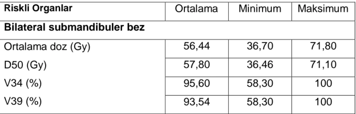 Tablo 8: Cinsiyet &amp; Fonksiyonel skala arası ilişki 