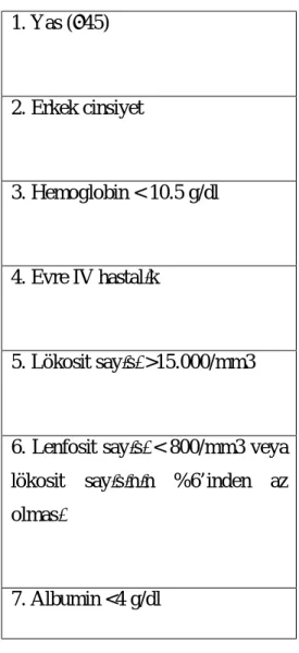 Tablo 5. Uluslararası prognostik skor (IPS)  1. Yas (≥45)  2. Erkek cinsiyet  3. Hemoglobin < 10.5 g/dl  4