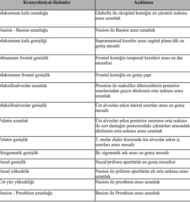 Tablo 2. Kranyofasiyal ölçümler ve açıklamaları (28)
