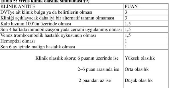 Tablo 5: Wells klinik olasılık sınıflaması:(9) 