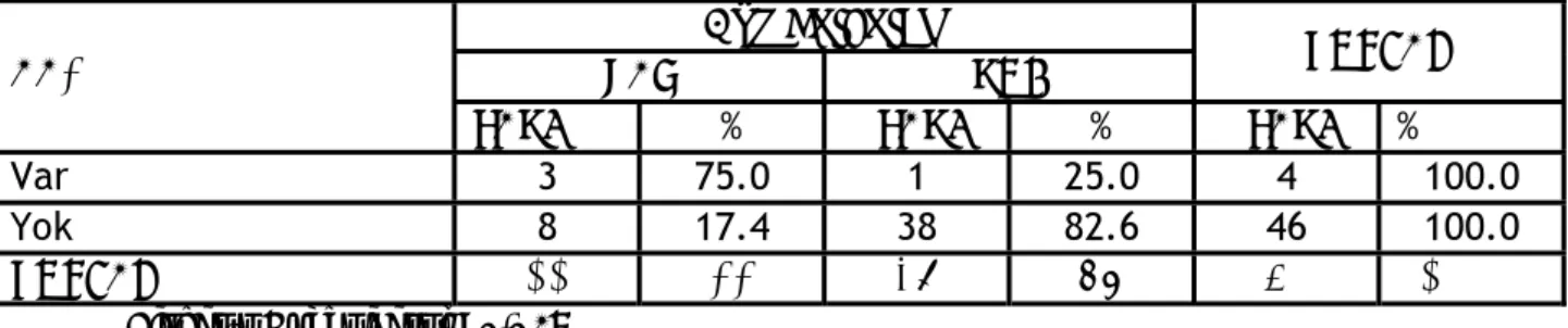 Tablo V. AAİ ve göz bulguları birlikteliği 