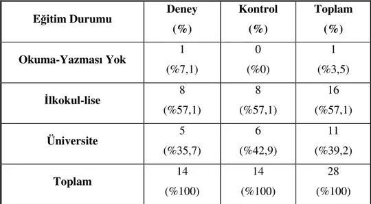 Tablo 7: Öğrenim Durumu 