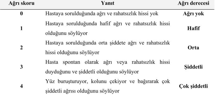 Tablo 1:      AĞRI DEĞERLENDİRME SKORU (ADS) (5-POINT SCALE) 