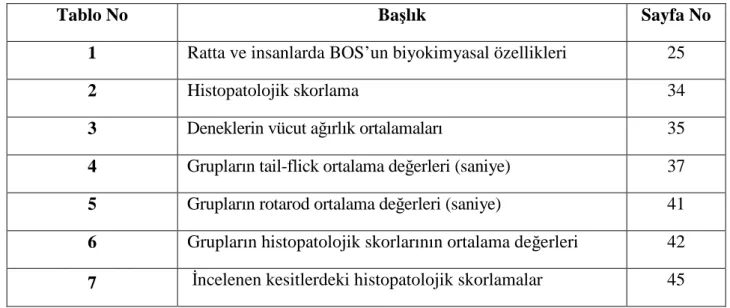 TABLO LĐSTESĐ 