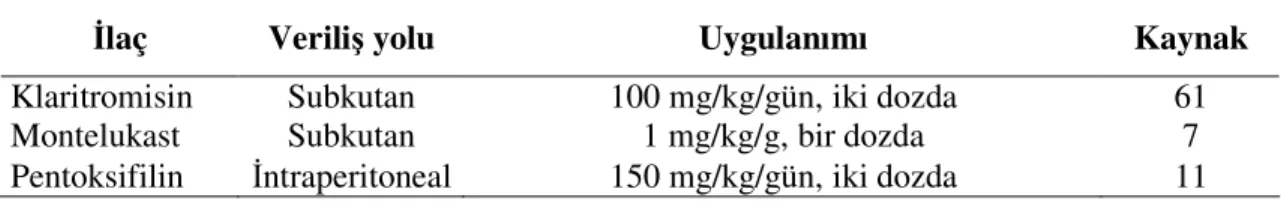 Tablo 4. Deneyde kullanılan ilaçların kullanım özellikleri. 