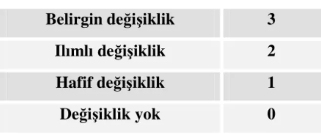 Tablo 6: Tendon ve paratenona ait parametreler ve total skorları 