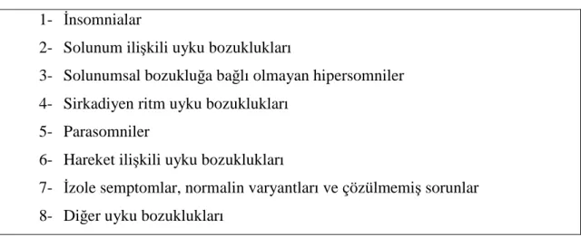 Tablo 5: Uyku bozuklukları sınıflaması 