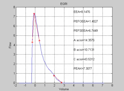 Şekil 8- Sentez eğri ve hesaplamalar 