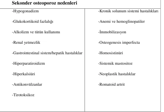 Tablo 3. Sekonder osteoporoz nedenleri [82]    