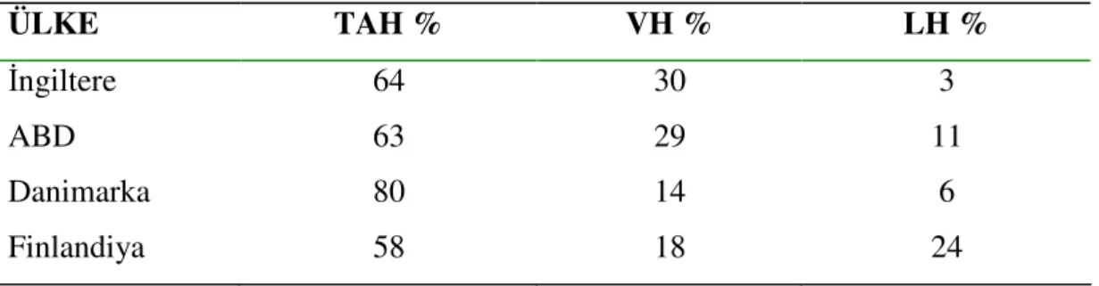 Tablo 3. Histerektomi metodlarının uluslararası karşılaştırılması ( 16,23,24,25 ). 