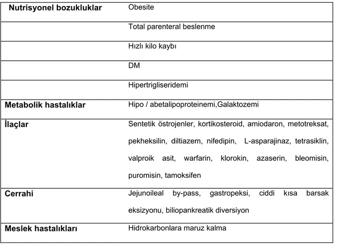 Tablo I. NAFLD ile ilişkili durumlar 