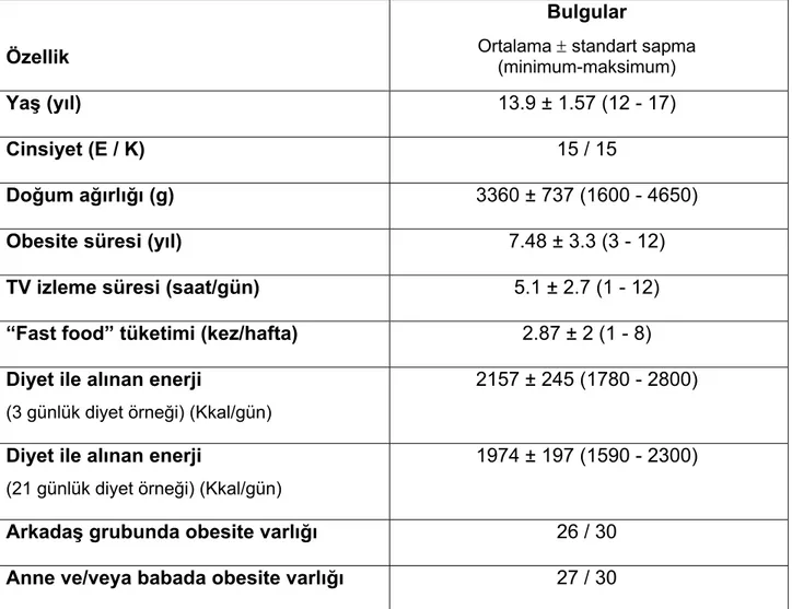 Tablo IV. Hastaların demografik özellikleri ve beslenme alışkanlıkları 