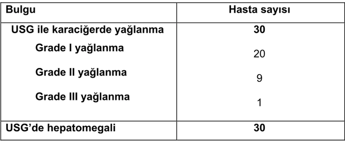 Tablo VII. Çalışmaya alınan hastaların karaciğer ultrasonografi bulguları 