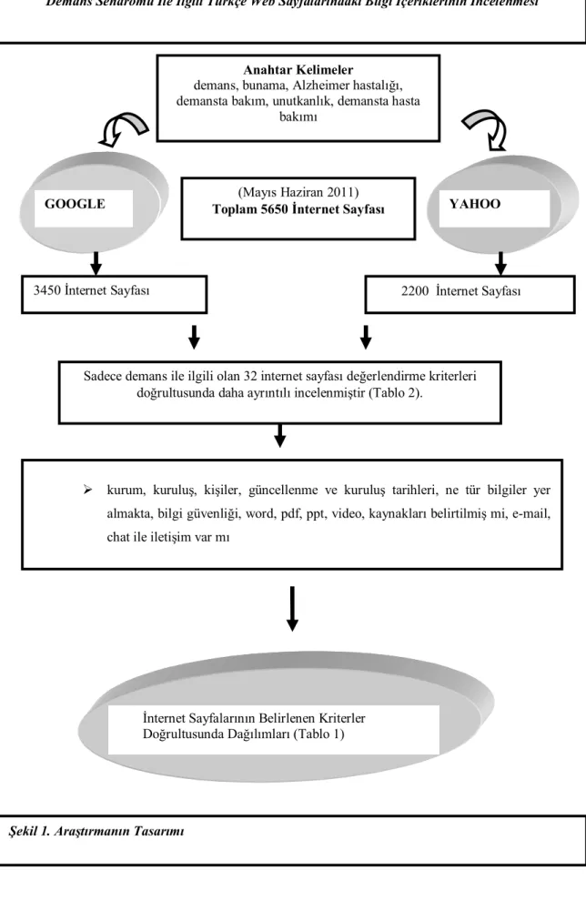 Şekil 1. Araştırmanın Tasarımı 