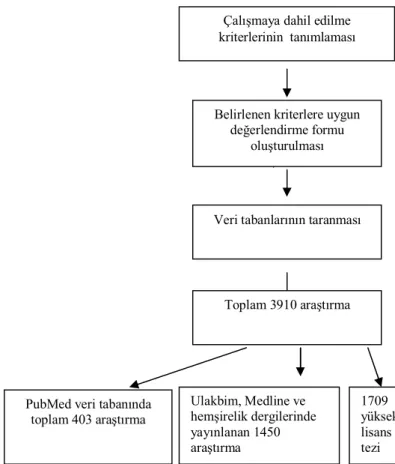 Şekil 1. Araştırma Akış Şeması 