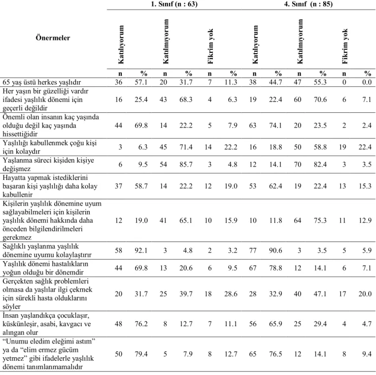 Tablo 1. Öğrencilerin Yaşlılık ve Yaşlanmaya İlişkin Verilen Önermelere Katılma Durumları  