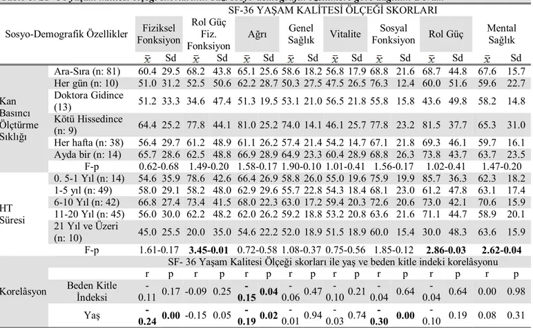 Tablo 3. SF–36 yaşam kalitesi ölçeği skorlarının bazı sosyo-demografik özelliklere göre dağılımı-Devam 