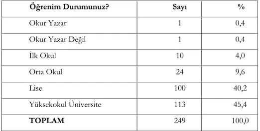 Tablo 3: Araştırmaya Katılan Ahıskalı Türklerin Eğitim-Öğrenim  Durumları  