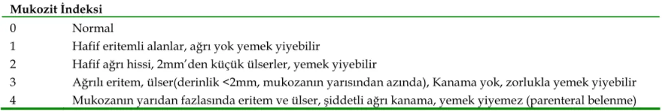 Tablo III.   Dünya Sağlık Örgütü mukozit indeksi   Mukozit İndeksi  