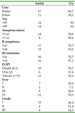 Tablo I.   Hastaların karakteristik özellikleri 