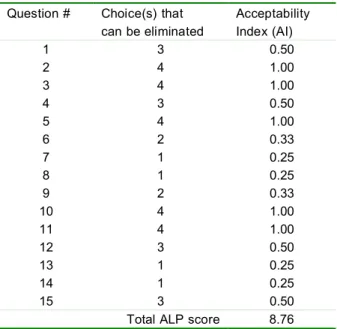 Table I.    Acceptability Index (AI) Number of Choices 