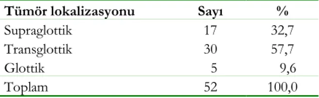 Tablo II.   Bilgisayarlı Tomografi bulgularının histopatolojik sonuçlarla karşılaştırılması ve derin invazyon bulguları Sayı Gerçek Pozitif   Gerçek Negatif Yanlış Pozitif   Yanlış Negatif Doğruluk% Preepiglottik alan 18 9 4 4 1 72 Paraglottik alan 18 9 3 