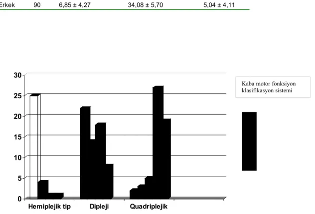 Tablo II.  Olguların demografik özellikleri