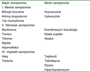 Tablo   II.  Radomski   ve   ark   tarafından   düzenlenen serotonin sendromu kriterleri