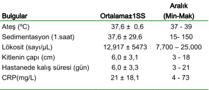 Tablo ITablo ITablo I