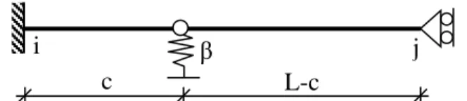 Şekil 3. Ankastre ve hareketli mesnetli eleman modeli ( )[sinkx kx ] a [ cos ( )kx 1 ]ay 1 = 1 − + 2 −        (25)  ( ) [ ] 432acoskL-xay=+                   (26) 