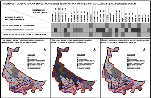 Şekil 4. Tire yerleşmesinde mevcut, olası ve toplam (mevcut/olası) genel teknik altyapı  sorunlarının mahallelere ve alt bölgelere dağılımı, (Erdin, 2009) 