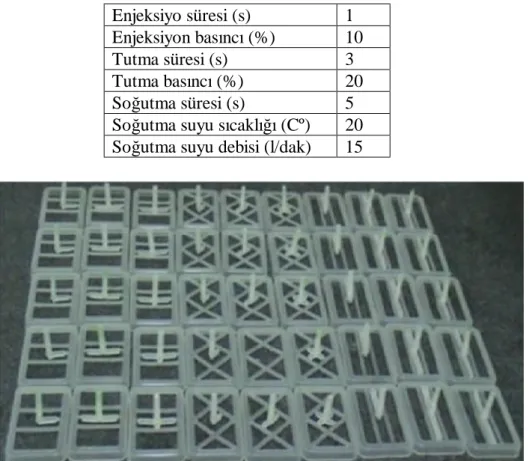 Çizelge 5 Enjeksiyon işleminde kullanılan imalat parametreleri 