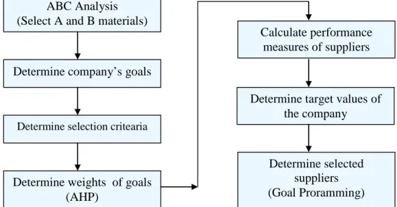 Figure 1. Algorithmic flow of the proposed approach 