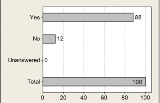Figure 11. If you have heating issues, is the method provided sufficient for you? 
