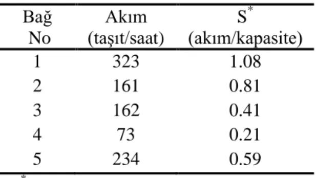 Çizelge 3. ARASTA modeli SKD bağ akımları 