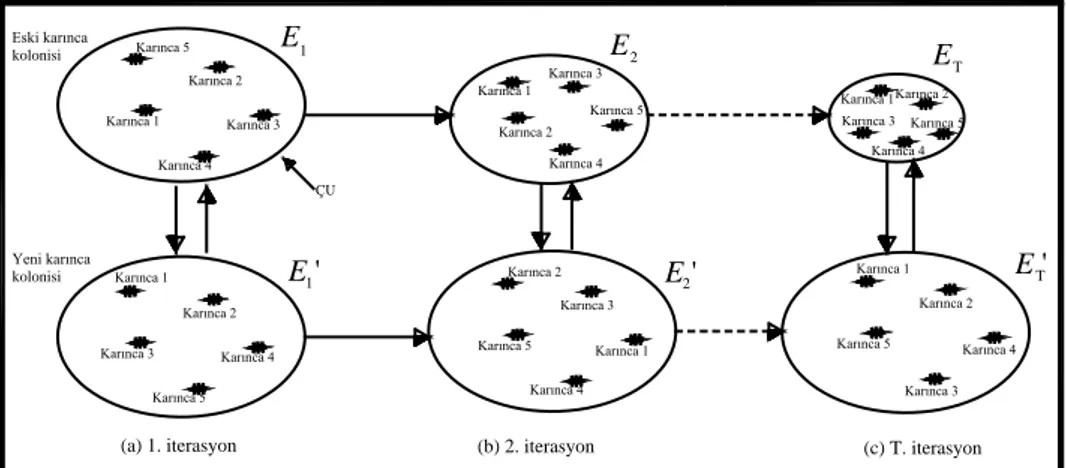 Şekil 2. KKO algoritması(Başkan vd., 2009) 