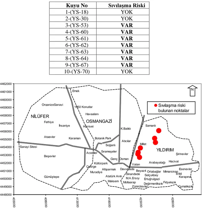 Çizelge 5.  Analizi yapılan sondaj kuyuları için sıvılaşma riski (a=0.4g ve M=7.5 için) 