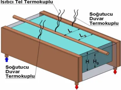 Şekil 1. Dikdörtgenler prizması konfigürasyonunun şematik gösterilişi 