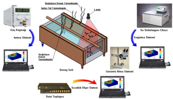 Şekil 2. Deney aparatlarının şematik gösterimi 