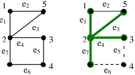 Şekil 2. Bir G grafı ve örtü kümesi 