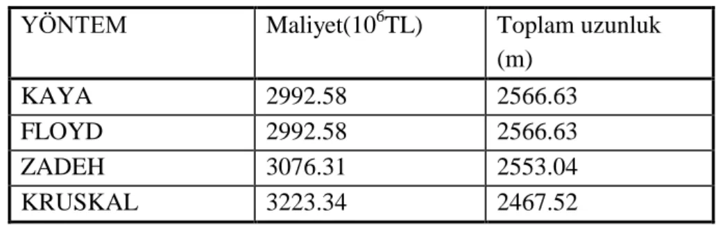 Tablo 6. 3. Sayısal örneğin hesap sonuçları 