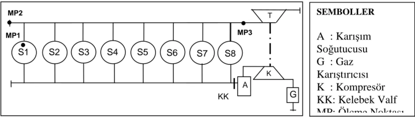 Şekil 1: V16-Silindirli Motora Ait Hesap Modeli 