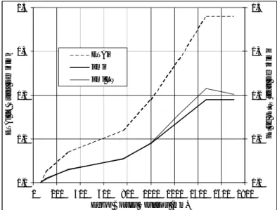 Şekil 6: Egzoz Borusu Uzunluğunun Motor Parametrelerine Etkisi 