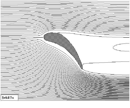 Şekil 5. Tek aerofoil kanat etrafında  (a) Akım fonksiyonu  (b) 2-boyutlu hız dağılımı                   (Re=1000) 