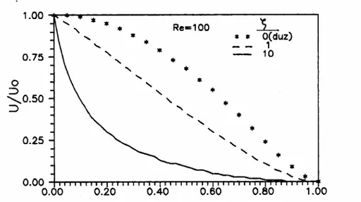 Şekil 4. Radyal yöndeki hızın kanal kesiti boyunca değişimi 