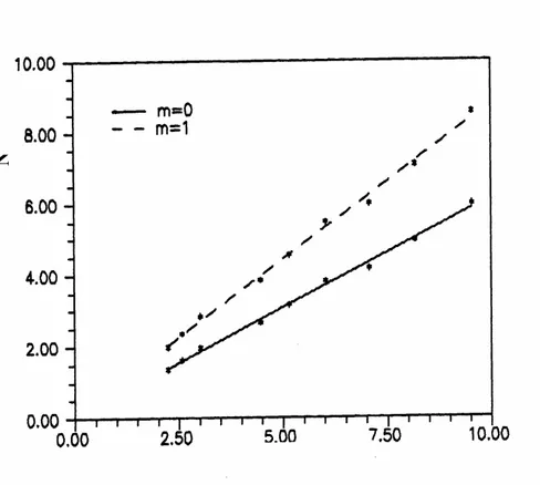 Şekil 10. Boyutsuz ısı geçiş katsayısının Reynolds sayısı ve eğrilik ile değişimi  Gösterimler 