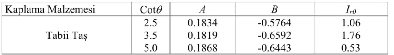 Çizelge 2. Iribarren verileri için A, B ve I r0  değerleri [Iribarren,1965; Bruun, 1985] 