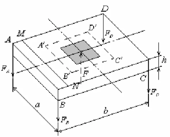 Şekil 3. Dikdörtgen plak hali(a ≠ b) 