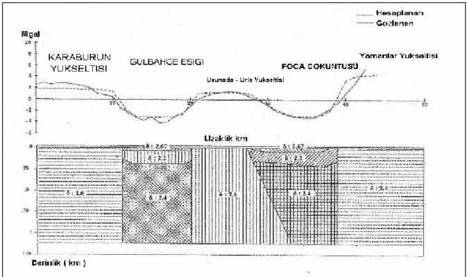 Şekil 4.G1-G2 gravite profili ve yapı modeli  2. YÖNTEM 